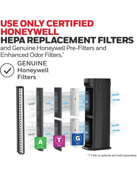 Purificador de Aire HEPA Honeywell HPA175B para Habitaciones Grandes Purificador de Aire HEPA Honeywell HPA175B para Habitaciones Grandes