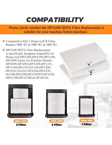 Filtro HEPA HPA300 Blutoget - 6 Piezas para Purificadores Honeywell Filtro HEPA HPA300 Blutoget - 6 Piezas para Purificadores Honeywell