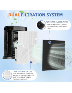 Filtro HEPA HPA300 Pulluty - 6 Filtros HEPA R y 8 Prefiltros 2