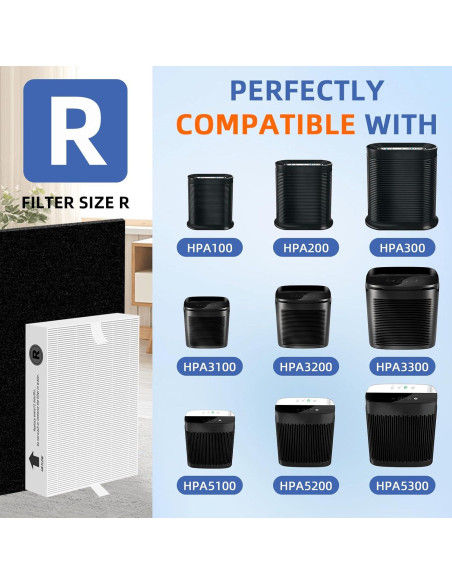 Filtro HEPA HPA300 Pulluty - 6 Filtros HEPA R y 8 Prefiltros Filtro HEPA HPA300 Pulluty - 6 Filtros HEPA R y 8 Prefiltros