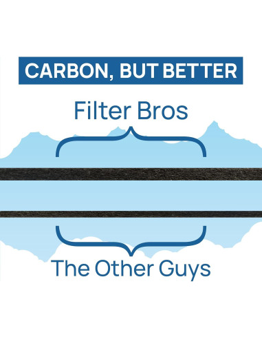 Filtros de Reemplazo HEPA Filtros Bros HRF-R3 para Honeywell