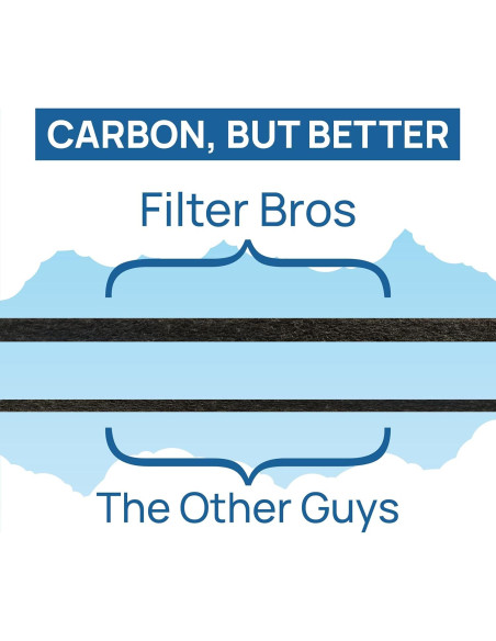 Filtros de Carbón Activado Filtros Bros HRF-A300 - 6 Unidades Filtros de Carbón Activado Filtros Bros HRF-A300 - 6 Unidades