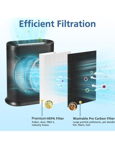 Filtro de Aire Cabiclean HPA300 Compatible 6 R + 8 Pre-Filtros