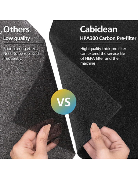 Filtro de Aire Cabiclean HPA300 Compatible 6 R + 8 Pre-Filtros Filtro de Aire Cabiclean HPA300 Compatible 6 R + 8 Pre-Filtros
