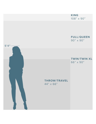 Manta de Sherpa Bare Home Twin XL Gris - Suave y Cálida