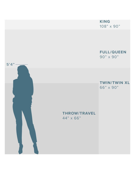 Manta de Sherpa Bare Home Twin XL Gris - Suave y Cálida