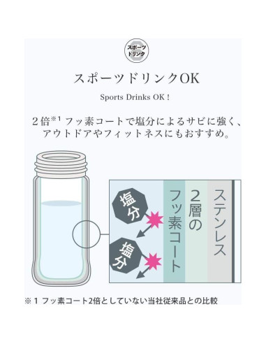 Taza de Acero Inoxidable Zojirushi SM-TA48WA 0.48L Blanca