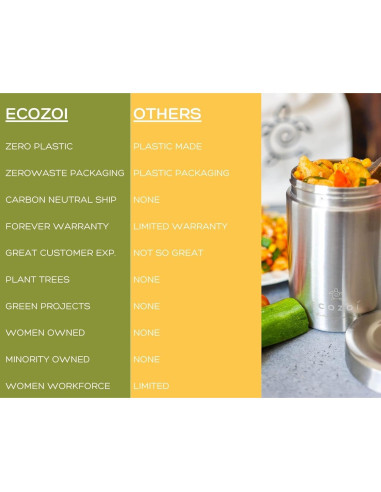 Tarro de Comida Aislado Ecozoi 17 Oz Acero Inoxidable + Cuchara