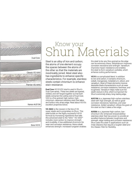 Set de Bloque de Cuchillos Shun Sora 6 Piezas Acero VG10 Set de Bloque de Cuchillos Shun Sora 6 Piezas Acero VG10