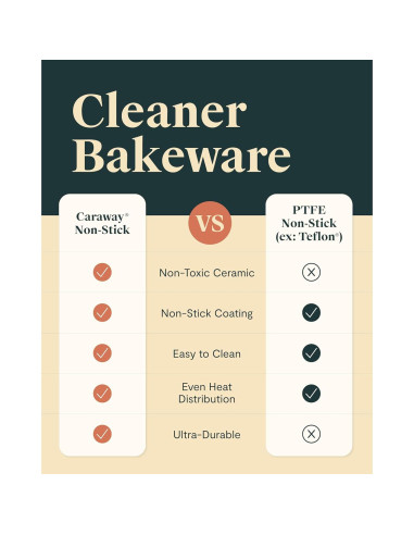 Sartén Cuadrada Antiadherente Caraway 22.86 cm Salvia