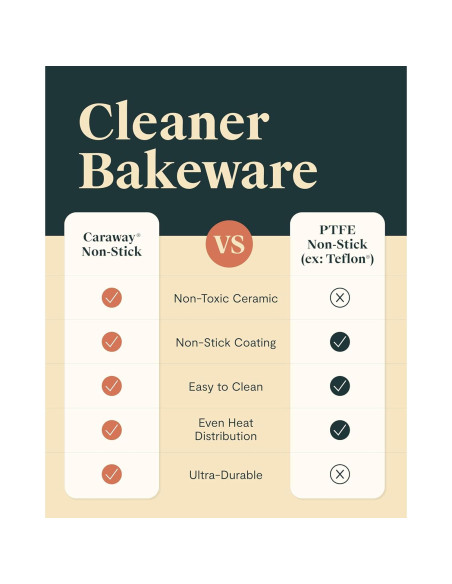 Sartén Cuadrada Antiadherente Caraway 22.86 cm Salvia