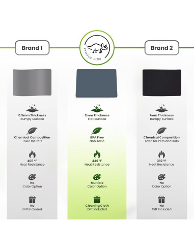 Alfombrilla de Silicona Gris 63.5x43.2cm Famous Dino