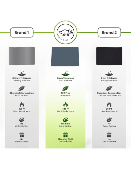 Alfombrilla de Silicona Gris 63.5x43.2cm Famous Dino