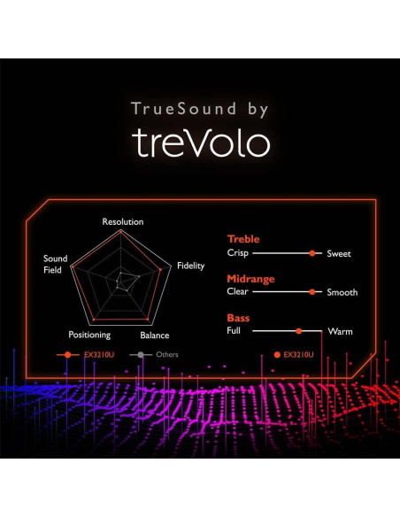 Monitor de Juegos BenQ MOBIUZ EX3210U 32" 4K UHD 144Hz