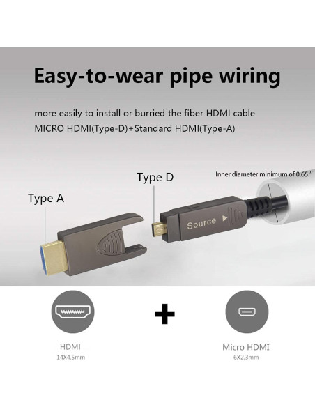Cable HDMI 4K 18Gbps FLT 22.86m Fibra Óptica Tipo A