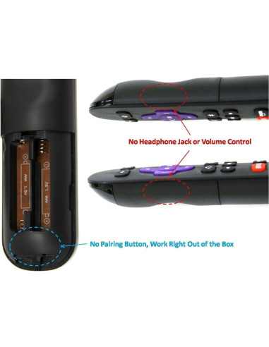 Control Remoto Original GEC para Roku Player - Reemplazo