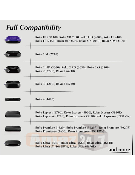 Control Remoto Original GEC para Roku Player - Reemplazo