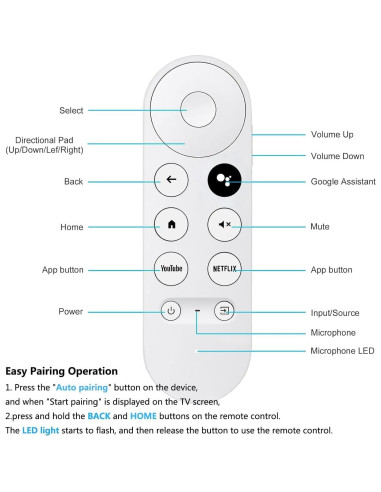 Control Remoto de Reemplazo AIEHM para Chromecast Google TV