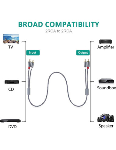 Cable RCA Estéreo Goalfish 2Macho a 2Macho 1.83m - 2 Pack