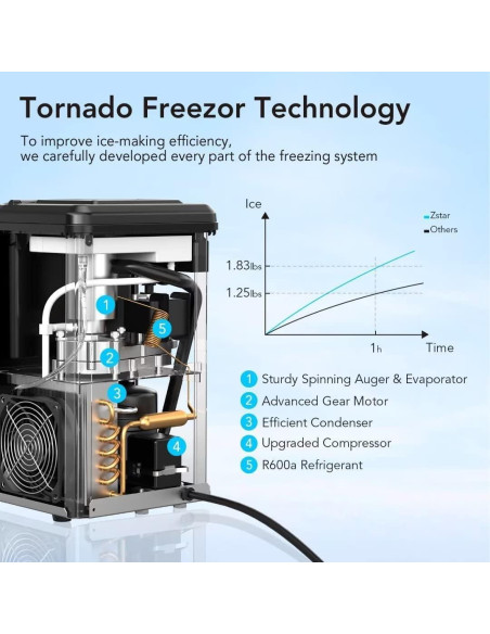 Máquina de Hielo de Mostrador Garvee ICJU_IZ01 44 kg/día Acero Inoxidable