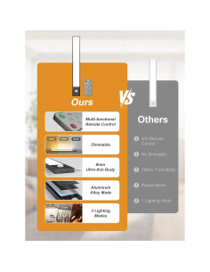 Luces Bajo Gabinete Inalámbricas Tnight 12" 3pk LED Sensor Movimiento 2