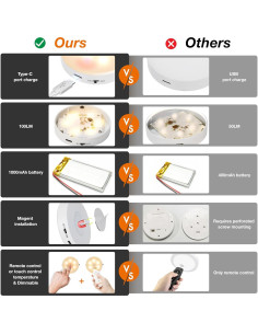 Luces Puck LED MEKKLEON con Control Remoto - 3 Piezas, 1000mAh 2