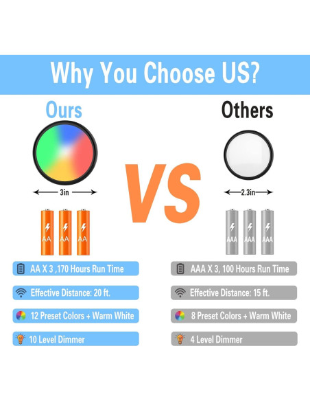 ILUXY Luces LED Puck con Control Remoto, Paquete de 6, Negro