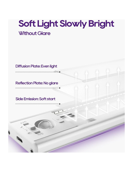 Luces Bajo Gabinete MerryNite - 56 LED, Sensor Movimiento, Inalámbricas