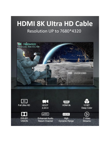 Cable HDMI 8K 48Gbps 2m Tesmax Ultra Alta Velocidad