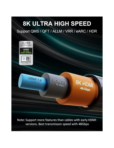 Cable HDMI 8K 48Gbps 2m Tesmax Ultra Alta Velocidad