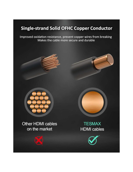 Cable HDMI 8K 48Gbps 2m Tesmax Ultra Alta Velocidad