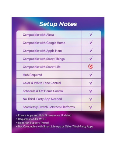 Bombilla Inteligente E12 Avatar Controls 5W RGBCW Matter