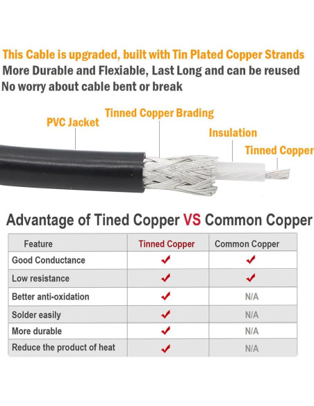 Cable Coaxial RG58 PL259 UHF Macho a Macho 30.48 cm