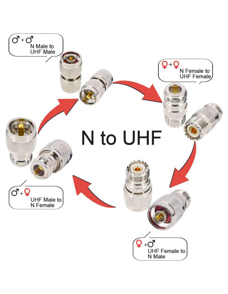 Kit Adaptadores Coaxiales N a UHF PL259 Onelinkmore - 4 Piezas
