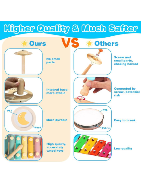 Juego de Batería Musical Montessori Twefex 9 en 1 para Niños