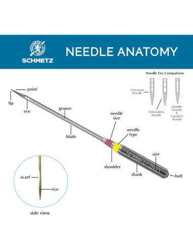 Agujas de Máquina de Coser Schmetz 80/12 Antiadherentes - 100 Unidades