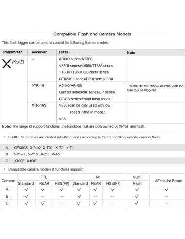 Disparador Inalámbrico Godox XPro-F para Cámaras Fuji