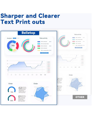 Cartucho de Tóner TN227 Belietop Alto Rendimiento 4 Piezas