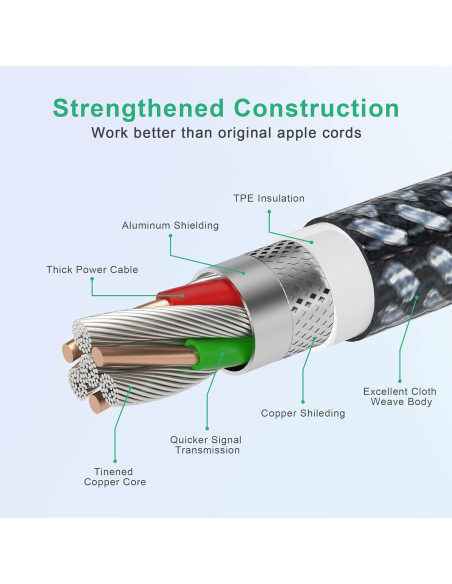 Cable de Carga Lightning Bawanfa 6.1m Ángulo Recto MFi iPhone