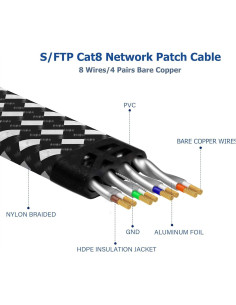 Cable Ethernet Cat 8 0.91M Ximhun Alta Velocidad 40Gbps 2
