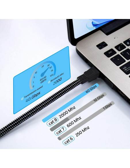 Cable Ethernet Cat 8 0.91M Ximhun Alta Velocidad 40Gbps