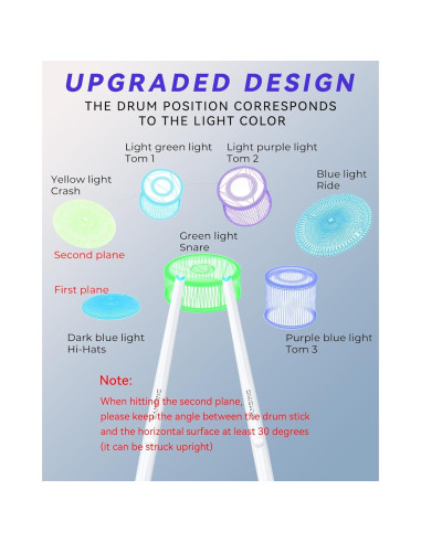 Set de Batería Electrónica Portátil GAMSING GRA20AWHITE - Silenciosa y Práctica