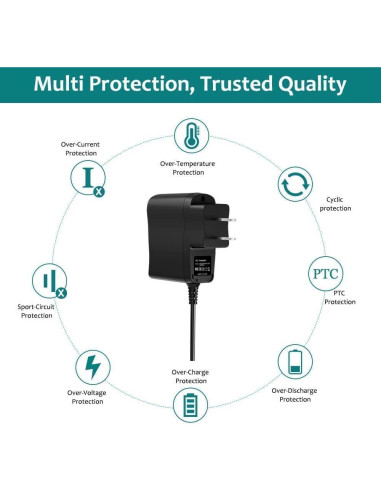Adaptador AC DC J-ZMQER para Radio Sangean MMR88
