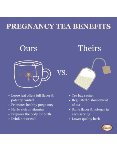 Té de Embarazo Lady in Waiting Birth Song Botanicals 40 Porciones