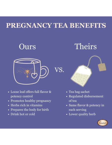 Té de Embarazo Lady in Waiting Birth Song Botanicals 40 Porciones