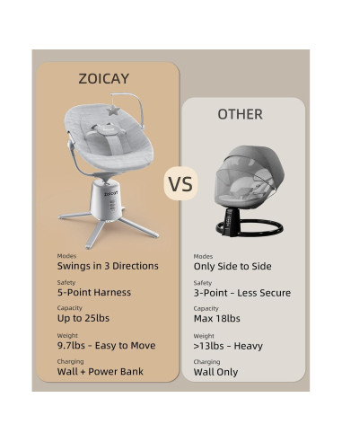 Columpio Eléctrico para Bebés Zoicay Gris con 3 Modos y 5 Velocidades