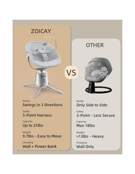 Columpio Eléctrico para Bebés Zoicay Gris con 3 Modos y 5 Velocidades