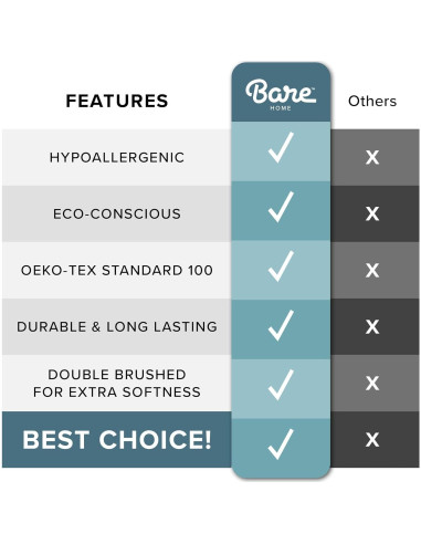 Edredón Completo Bare Home Reversible Microfibra Negro/Rojo