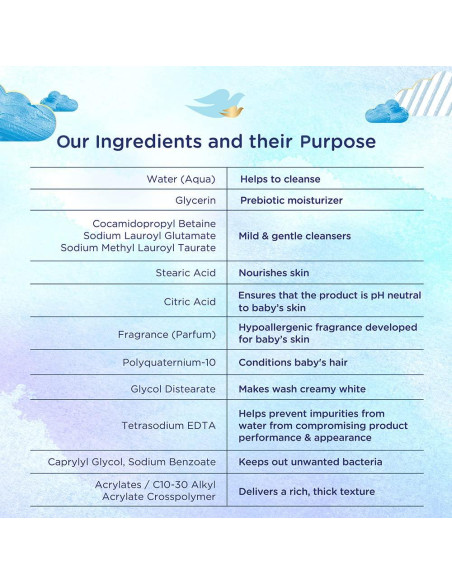 Champú Hidratante Dove Baby 200ml - Suave y Nutritivo