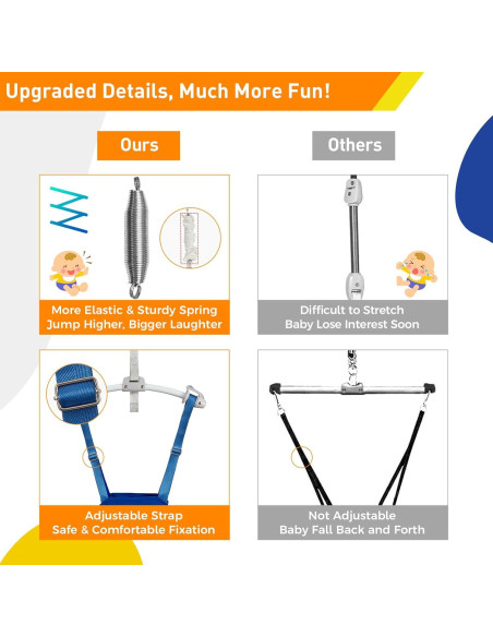 Saltador de Puerta para Bebés FUNLIO Ajustable 6-24 Meses Saltador de Puerta para Bebés FUNLIO Ajustable 6-24 Meses